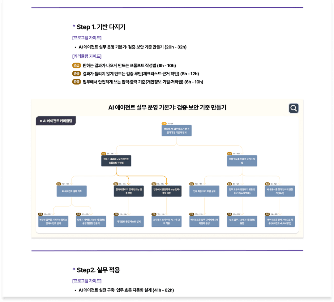 AX 혁신 센터 전담 매니저 교육 기획