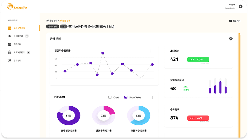 LXP 시스템 성과 추적 및 분석