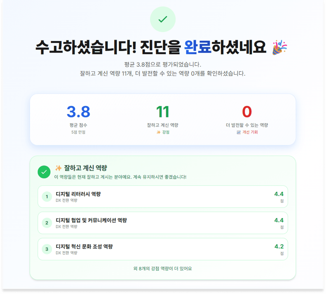 맞춤형 AI 기반 역량 진단 평가 결과