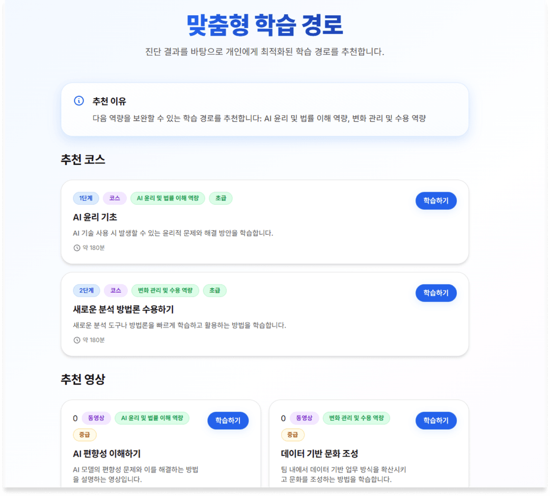 맞춤형 학습 경로 설계