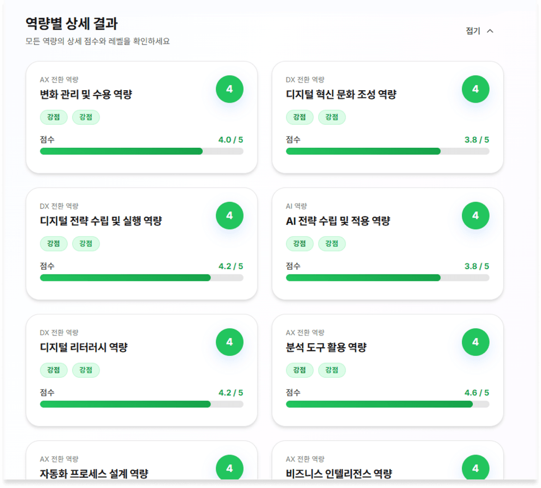 맞춤형 AI 기반 역량 진단 평가 역량별 결과 상세