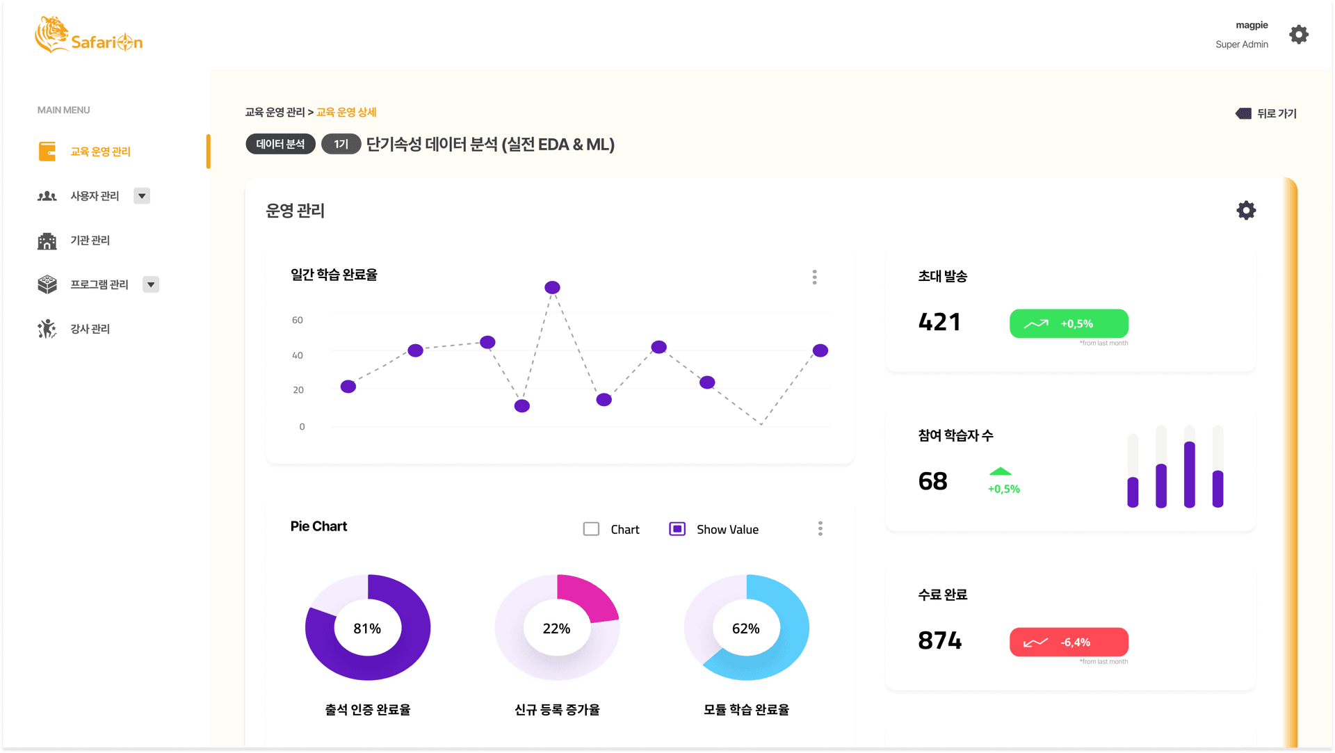 LXP 시스템 성과 추적 및 분석